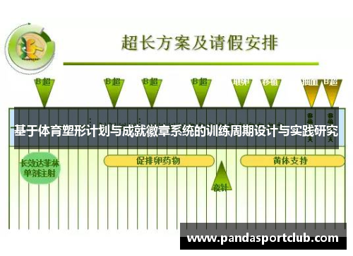 基于体育塑形计划与成就徽章系统的训练周期设计与实践研究