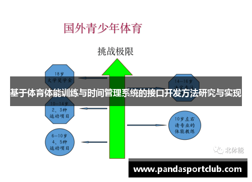 基于体育体能训练与时间管理系统的接口开发方法研究与实现