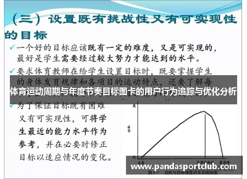 体育运动周期与年度节奏目标图卡的用户行为追踪与优化分析