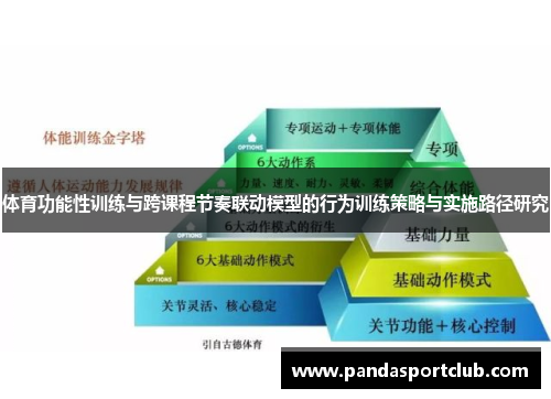 体育功能性训练与跨课程节奏联动模型的行为训练策略与实施路径研究